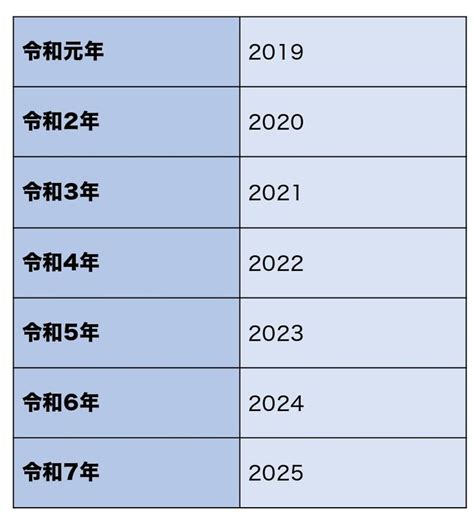 1986 年|1986年は昭和何年？ 今年は令和何年？